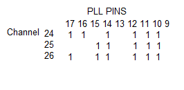 PLL codes.png