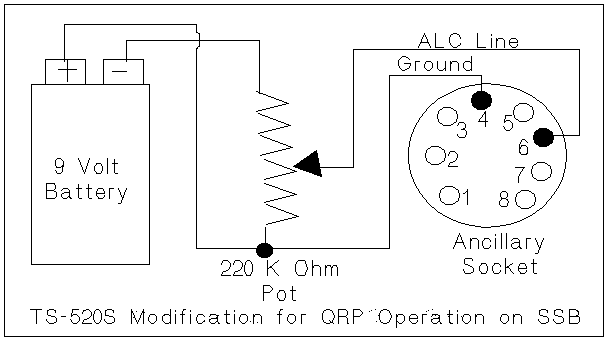 Kenwood TS-520S for QRP